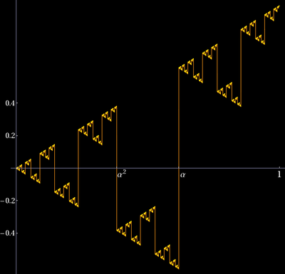 caricature of golden graph