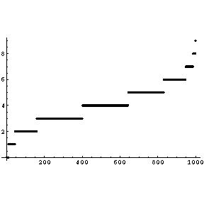 [Graphics:discrete.html.nbgr24.gif]