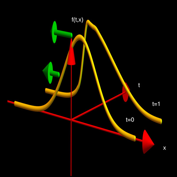wave equation, click to get a larger version