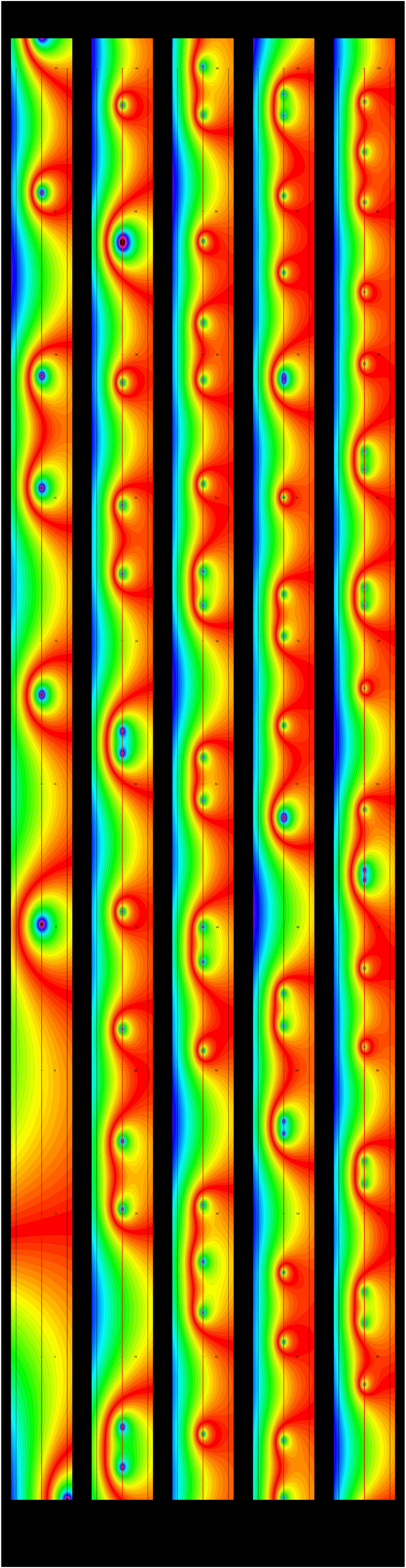 Riemann Zeta function Contour Plot, Case of Eisenstein Zeta
