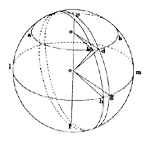 Sphere line drawing for decoration