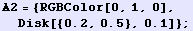 A2 = {RGBColor[0, 1, 0], Disk[{0.2, 0.5}, 0.1]} ;