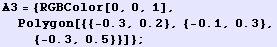 A3 = {RGBColor[0, 0, 1], Polygon[{{-0.3, 0.2}, {-0.1, 0.3}, {-0.3, 0.5}}]} ;