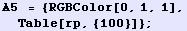A5&nbsp;&nbsp; = {RGBColor[0, 1, 1], Table[rp, {100}]} ;
