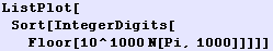 ListPlot[Sort[IntegerDigits[Floor[10^1000 N[Pi, 1000]]]]]