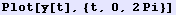 Plot[y[t], {t, 0, 2 Pi}]