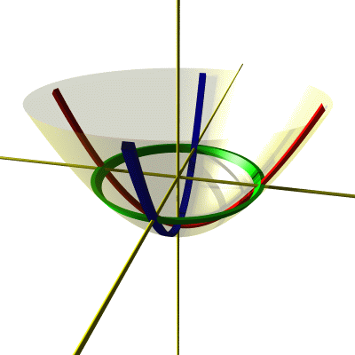 paraboloid.gif