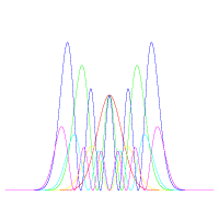 Probability densities of the quantum harmonic oscillator