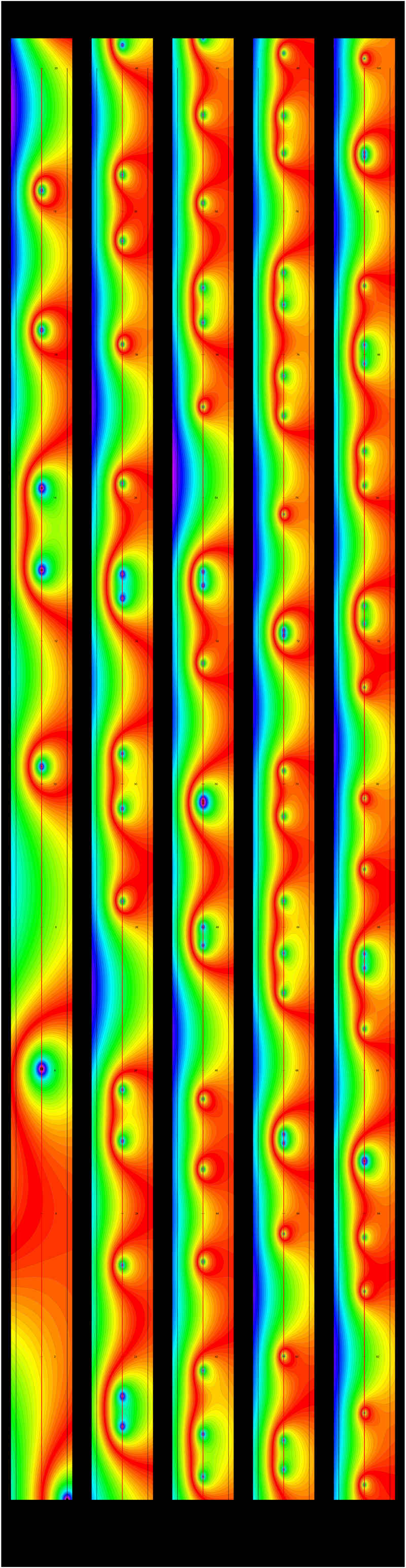 Riemann Zeta function Contour Plot, Case of Gaussian Zeta