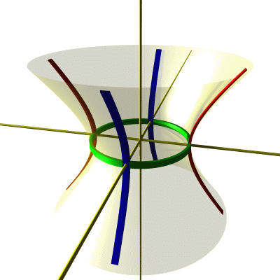 hyperboloid1.gif